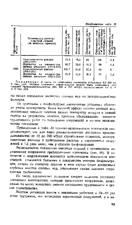 Приведенные в табл. 32 технико-экономические показатели свидетельствуют, что для всего рассматриваемого диапазона производительностей от 12 до- 700 м3/сут строительная стоимость, эксплуатационные расходы и приведенные расходы у аэрационных сооружений в 1,5 раза ниже, чем у станций биофильтрации.