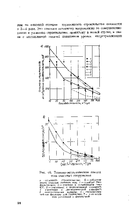 Технико-экономические показатели очистных сооружений