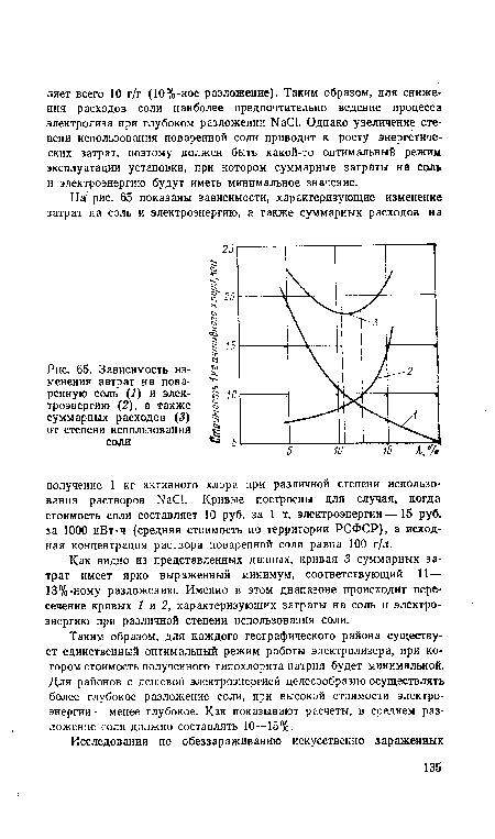 Зависимость изменения затрат на поваренную соль (1) и электроэнергию (2), а также суммарных расходов (3) от степени использования соли