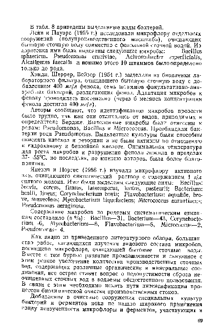 Авторы сообщают, что идентификацию микробов провести было трудно, так как они отличались от видов, приводимых в определителе Бердже. Выделенные микробы были отнесены к родам: Pseudomonas, Bacillus и Micrococcus. Преобладали бактерии рода Pseudomonas. Выделенные культуры были способны окислять катехол и резорцин и не были активны по отношению к гидрохинону и бензойной кислоте. Оптимальная температура для роста микробов и разрушения фенола лежала в пределах 37—55°С, но последняя, по мнению авторов, была более благоприятна.