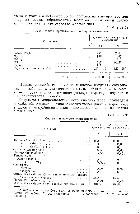 Результаты микробиологического анализа илов приведены в табл. 35. Характеристика окислительной работы аэротенков ь момент микробиологического исследования илов приведена в табл. 36 .