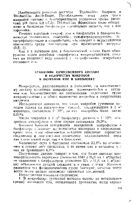 Число микробов в 1 м3 биофильтра достигало 1 ■ 1012; анаэробная микрофлора в этом случае составляла 28,9°/о.