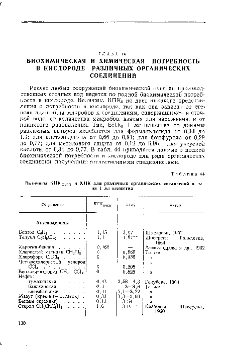 Расчет любых сооружений биохимической очистки производственных сточных вод ведется по полной биохимической потребности в кислороде. Величина БПК5 не дает никакого представления о потребности в кислороде, так как она зависит от степени адаптации микробов к соединениям, содержащимся в сточной воде, от количества микробов, взятых для заражения, и от принятого разбавления. Так, БПК5 1 мг вещества по данным различных авторов колеблется для формальдегида от 0,33 до 1,1; для ацетальдегида от 0,66 до 0,91; для фурфурола от 0,28 до 0,77; для метилового спирта от 0,12 до 0,96; для уксусной кислоты от 0,34 до 0,77. В табл. 44 приводятся данные о полной биохимической потребности в кислороде для ряда органических соединений, полученные отечественными специалистами.