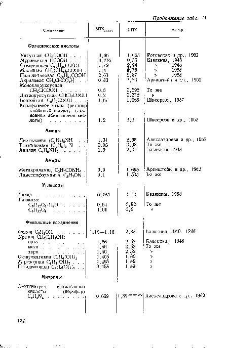 Канифолевое мыло (раствор смоляных кислот, в основном абиетиновой кис лоты) .