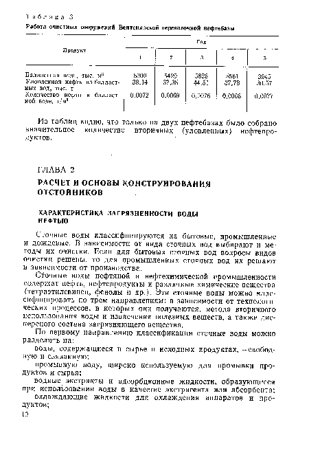 Сточные воды нефтяной и нефтехимической промышленности содержат нефть, нефтепродукты и различные химические вещества (тетраэтилсвинец, фенолы и др.). Эти сточные воды можно классифицировать по трем направлениям: в зависимости от технологических процессов, в которых они получаются, метода вторичного использования воды и извлечения полезных веществ, а также дисперсного состава загрязняющего вещества.