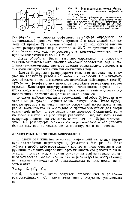 Иногда буферными резервуарами называют сооружения, которые по характеру работы не являются таковыми. На принципиальной схеме очистного комплекса нефтебазы «Шесхарис» (рис. 9) буферными резервуарами являются отстойные резервуары второй ступени. Благодаря конструктивным особенностям впуска и выпуска воды в этих резервуарах происходит отстой жидкости одновременно с элементами флотационного процесса.