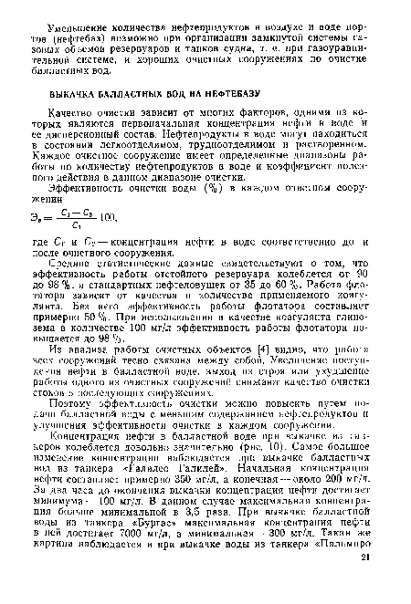 Качество очистки зависит от многих факторов, одними из которых являются первоначальная концентрация нефти в воде и ее дисперсионный состав. Нефтепродукты в воде могут находиться в состоянии легкоотделимом, трудноотделимом и растворенном. Каждое очистное сооружение имеет определенные диапазоны работы по количеству нефтепродуктов в воде и коэффициент полезного действия в данном диапазоне очистки.