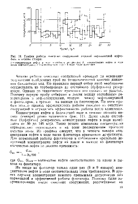 Анализ работы очистных сооружений проводят на основании результатов отобранных проб по технологической цепочке движения балластных вод. По правилам первый отбор проб необходимо осуществлять из трубопровода до отстойного (буферного) резервуара. Однако по техническим причинам это сделать не удается. Поэтому первую пробу отбирают в линии между отстойными резервуарами и нефтеловушками, вторую — между нефтеловушкой и флотатором, а третью — на выходе из флотаторов. По этим пробам можно оценить эффективность работы каждого из очистных сооружений и определить эффективность работы всего комплекса.