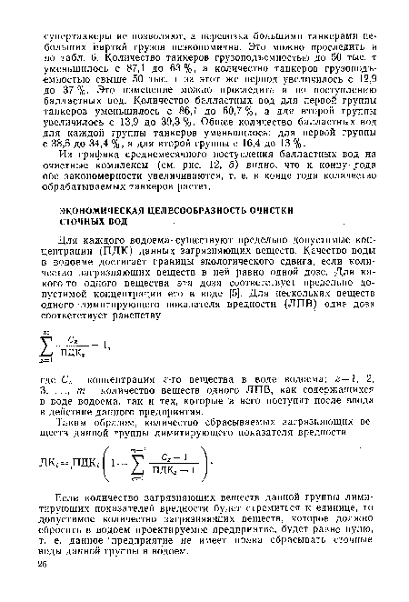 Из графика среднемесячного поступления балластных вод на очистные комплексы (см. рис. 12, б) видно, что к концу года обе закономерности увеличиваются, т. е. в конце года количество обрабатываемых танкеров растет.