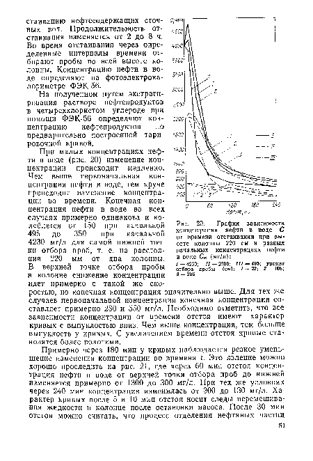 График зависимости концентрации нефти в воде С от времени отстаивания при высоте колонны 220 см и разных начальных концентрациях нефти в воде Св (мг/л)