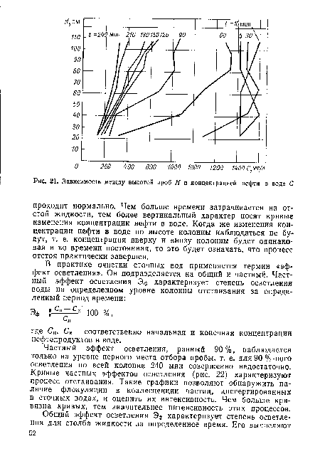 Зависимость между высотой проб Н и концентрацией нефти в воде С