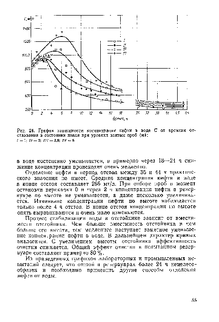График зависимости концентрации нефти в воде С от времени отстаивания в состоянии покоя при уровнях взятых проб (м)