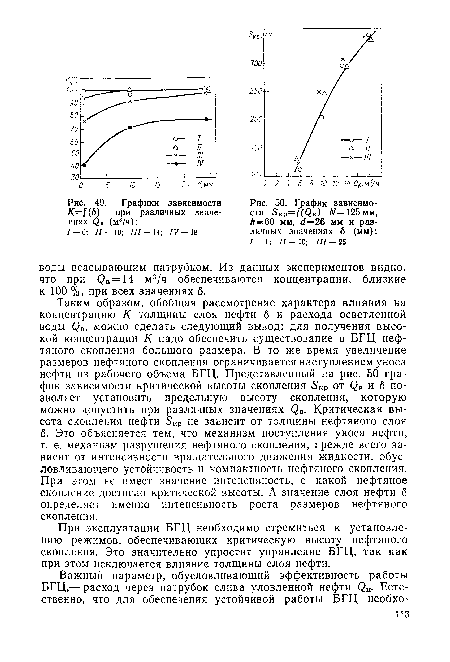 График зависимости SKp=f(Qв) Ы= 125 мм, А=60 мм, ¿=26 мм и различных значениях б (мм)