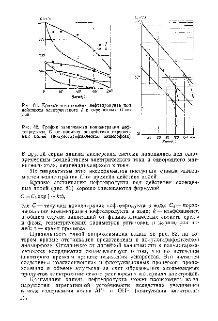 Правильность такой аппроксимации видна на рис. 82, на котором кривые отстаивания представлены в полулогарифмической анаморфозе. Отклонение от линейной зависимости в полулогарифмических координатах свидетельствует о том, что по истечении некоторого времени процесс отделения ускоряется. Это является следствием коагуляционных и флокуляционных процессов, происходящих в объеме эмульсии за счет образования хлопьевидных продуктов электрохимического растворения материала электродов.