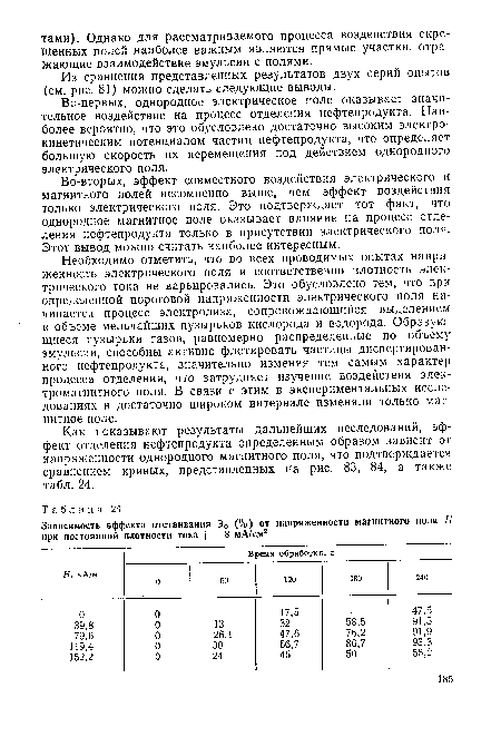 Из сравнения представленных результатов двух серий опытов (см. рис. 81) можно сделать следующие выводы.