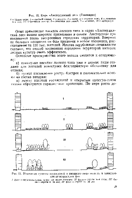 Изменение густоты насаждений и внешнего вида посадок в зависимости от ...