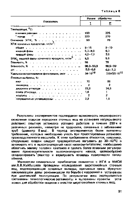 Результаты экспериментов подтвердили возможность жидкофазного окисления осадков городских сточных вод на установке непрерывного действия: опытная установка успешно работала в течение 200 ч в различных режимах, несмотря на трудности, связанные с забиванием труб (диаметр 8 мм). В период экспериментов были выявлены требования, которые необходимо учесть при проектйровании установок производственного масштаба. К этим требованиям относятся, например, следующие: осадок следует предварительно нагревать до 30—40°С и закачивать его в высоконапорный насос насосом-питателем; необходимо облегчить замену головки клапанов и сделать более плавным регулирование производительности высоконапорного насоса; целесообразно секционировать реактор и варьировать площадь поверхности теплообмена.