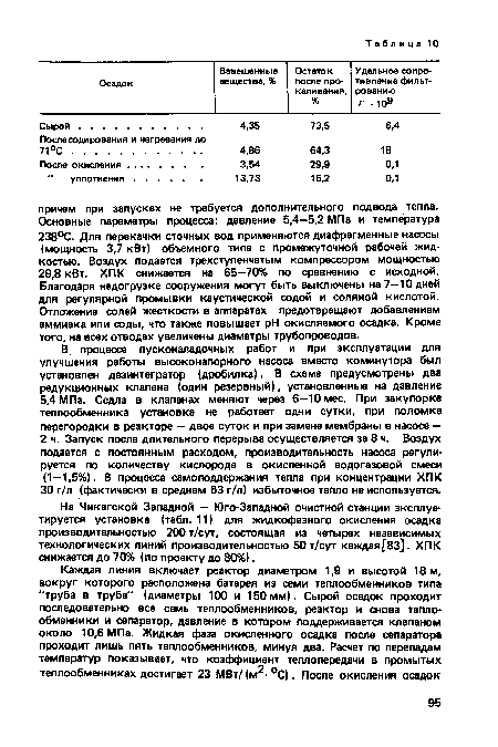 На Чикагской Западной — Юго-Западной очистной станции эксплуатируется установка (табл. 11) для жидкофазного окисления осадка производительностью 200т/сут, состоящая из четырех независимых технологических линий производительностью 50т/сут каждая[83]. ХПК снижается до 70% (по проекту до 80%).