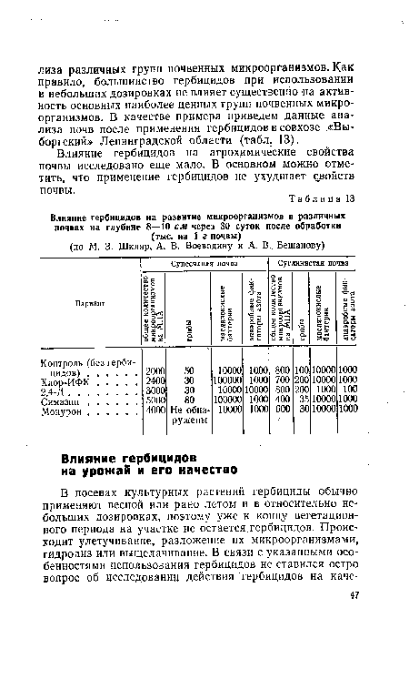 Влияние гербицидов на агрохимические свойства почвы исследовано еще мало. В основном можно отметить, что применение гербицидов не ухудшает свойств почвы.