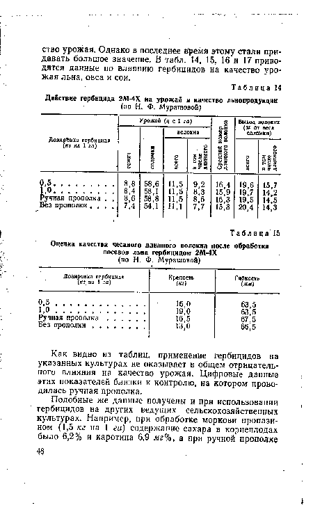 Как видно из таблиц, применение гербицидов на указанных культурах не оказывает в общем отрицательного влияния на качество урожая. Цифровые данные этих показателей близки к контролю, на котором проводилась ручная прополка.