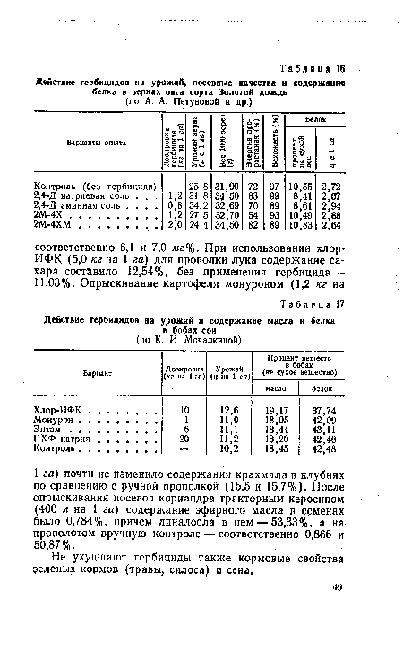 Не ухудшают гербициды также кормовые свойства зеленых кормов (травы, силоса) и сена.