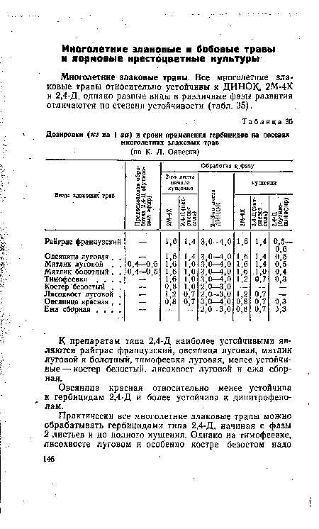 Многолетние злаковые травы. Все многолетние злаковые травы относительно устойчивы к ДИНОК, 2М-4Х и 2,4-Д, однако разные виды в различные фазы развития отличаются по степени устойчивости (табл. 35).