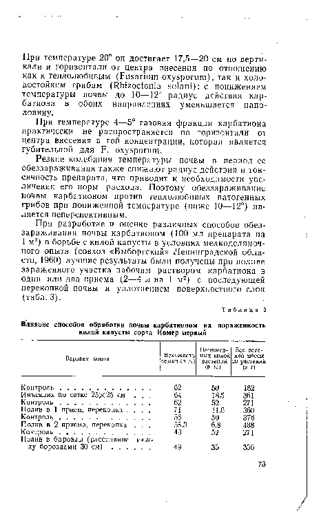 При температуре 4—5° газовая фракция карбатиона практически не распространяется по горизонтали от центра внесения в той концентрации, которая является губительной для F. oxysporum.