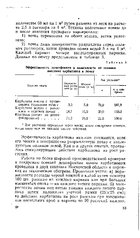 Карбатион внесен с применением перекопки почвы Карбатион внесен с рыхлением и поливом почвы . Контроль (почва не дезинфицирована) .