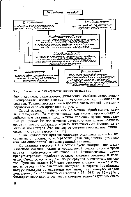 Стадии и методы обработки осадков сточных вод.