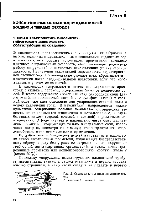 Схема хвостохранилища первой очереди