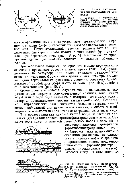 Основные схемы перехватывающего дренажа накопителей Кт, /Сь Л 2, /Сз — коэффициенты фильтрации)