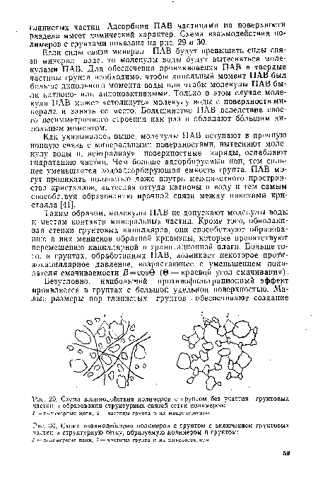 Схема взаимодействия полимеров с грунтом без участия грунтовых частиц в образовании структурных связей сетки полимеров