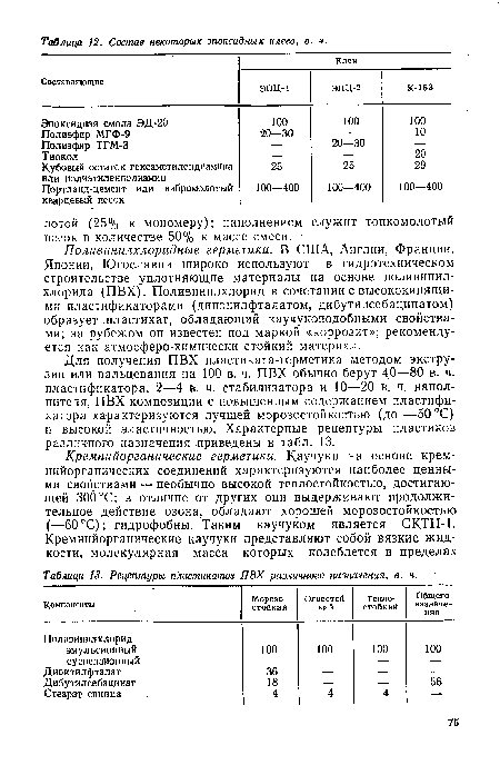 Поливинилхлоридные герметики. В США, Англии, Франции, Японии, Югославии широко используют в гидротехническом строительстве уплотняющие материалы на основе поливинилхлорида (ПВХ). Поливинилхлорид в сочетании с высококипящи-ми пластификаторами (динонилфталатом, дибутилсебацинатом) образует пластикат, обладающий каучукоподобными свойствами; за рубежом он известен под маркой «коррозит»; рекомендуется как атмосферо-химически стойкий материал.