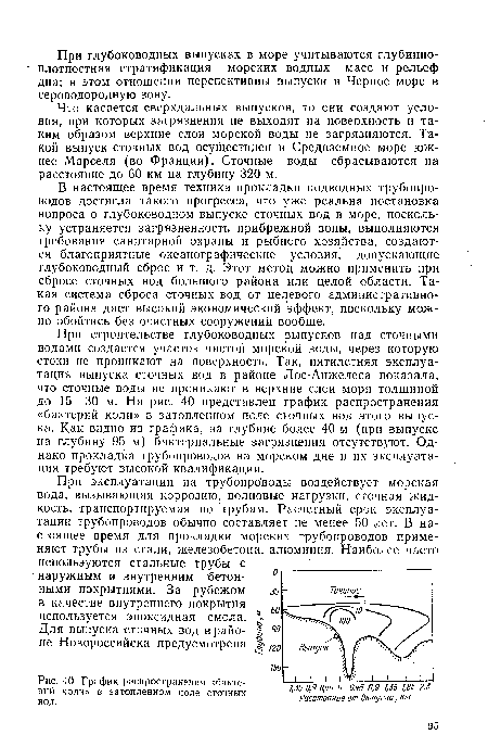 Что касается сверхдальных выпусков-, то они создают условия, при которых загрязнения не выходят на поверхность и таким образом верхние слои морской воды не загрязняются. Tia-кой выпуск сточных вод осуществлен в Средиземное море южнее Марселя (во Франции). Сточные воды сбрасываются на расстояние до 60 км на глубину 320 м.