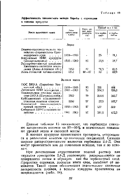 При довсходовом опрыскивании водный раствор или эмульсия препаратов 2,4-Д равномерно распределяются по поверхности почвы и образуют как бы гербицидный слой. Проростки сорняков, достигая этого слоя, погибают от химикатов. Такой прием обеспечивает значительное снижение засоренности посевов, а всходы кукурузы практически не повреждаются (табл. 14).