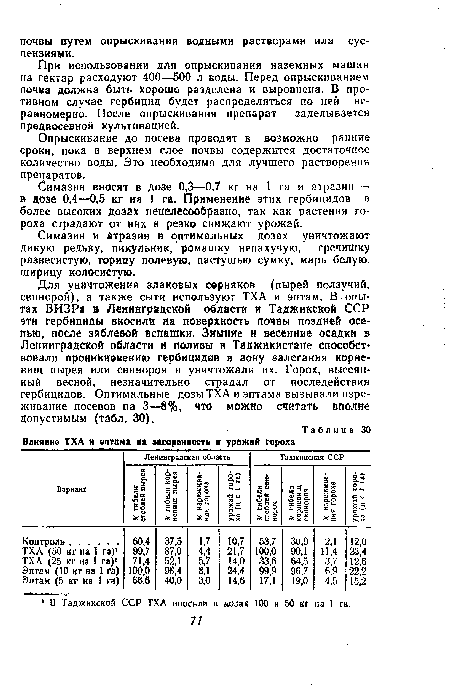 При использовании для опрыскивания наземных машин на гектар расходуют 400—500 л воды. Перед опрыскиванием почва должна быть хорошо разделена и выровнена. В противном случае гербицид будет распределяться по ней неравномерно. После опрыскивания препарат заделывается предпосевной культивацией.