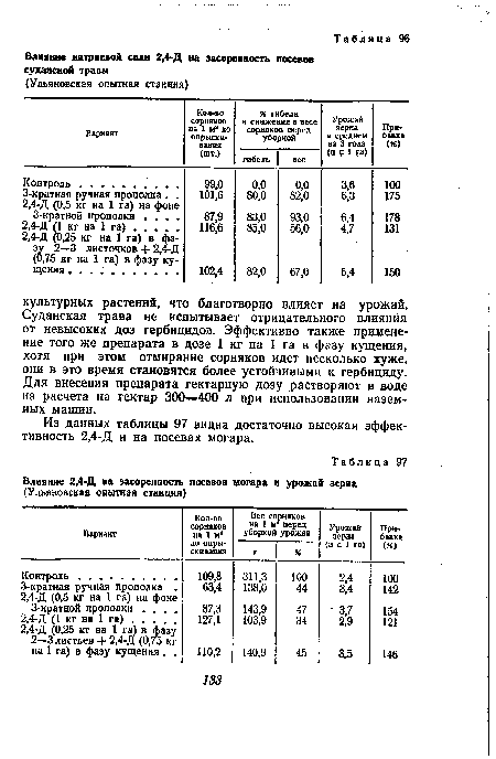 Из данных таблицы 97 видна достаточно высокая эффективность 2,4-Д и на посевах могара.