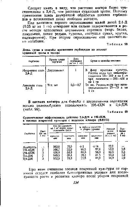 Под влиянием первого опрыскивания малой дозой 2,4-Д (0.25 кг на 1 га) отмирают или сильно задерживаются в росте всходы однолетних двудольных сорняков (марь белая, пнкульник, дикая редька, сурепка, пастушья сумка, ярутка, подмаренник). При втором опрыскивании они окончательно погибают.