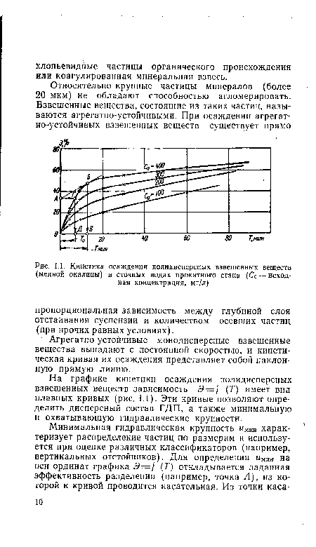 Кинетика осаждения полидисперсных взвешенных веществ (медной окалины) в сточных водах прокатного стана (С0 — исходная концентрация, мг/л)