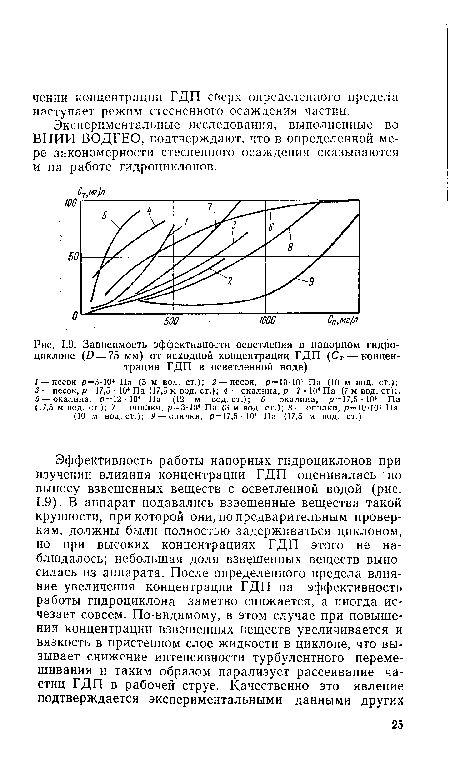 Зависимость эффективности осветления в напорном гидроциклоне (0 =75 мм) от исходной концентрации ГДП (Ст— концентрация ГДП в осветленной воде)