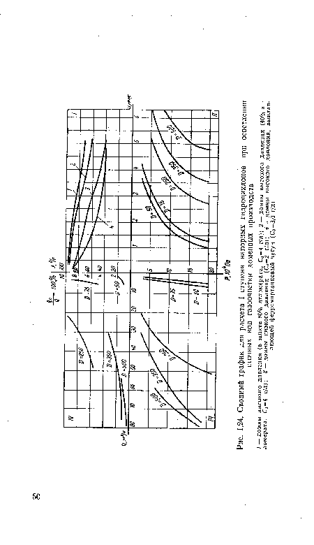 Сводный график для расчета I ступени напорных гидроциклонов при осветлении сточных вод газоочистки доменных производств