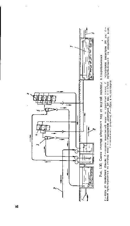 Схема очистки оборотных вод от медной окалины в гидродиклонах	#