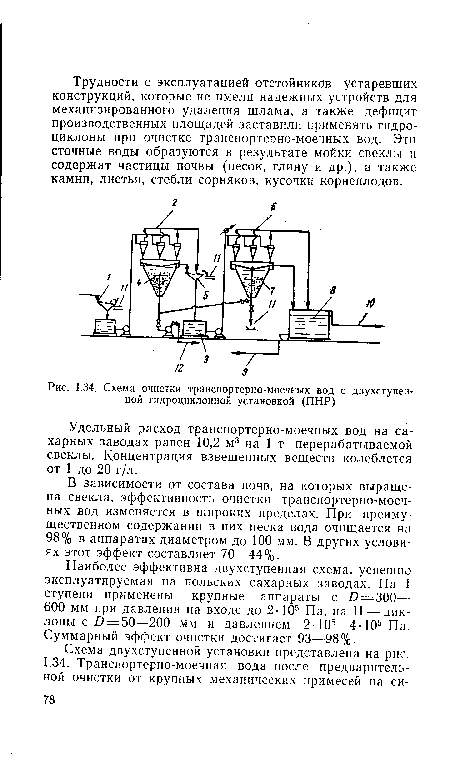 Схема очистки транспортерно-моечных вод с двухступеи-ной гидродиклонной установкой (ПНР)