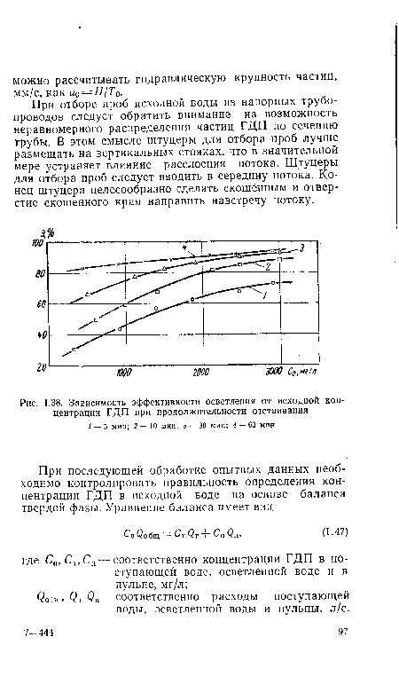 Зависимость эффективности осветления от исходной концентрации ГДП при продолжительности отстаивания