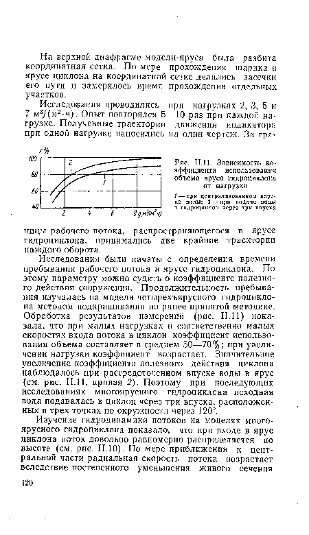 Зависимость коэффициента использования объема яруса гидроциклона от нагрузки