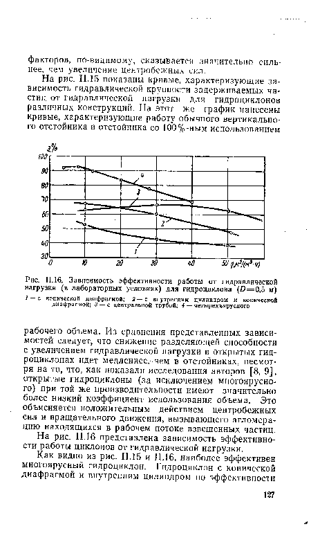 Зависимость эффективности работы от гидравлической нагрузки (в лабораторных условиях) для гндроциклона (/>=0,5 м)