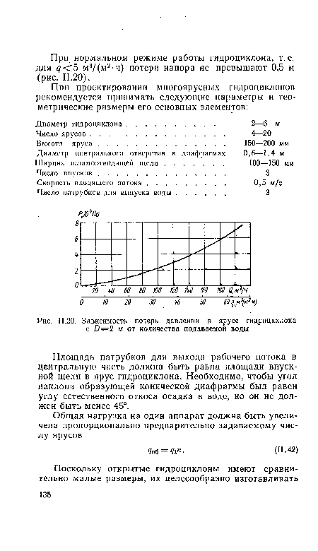 Зависимость потерь давления в ярусе гидроциклона с 0=2 м от количества подаваемой воды