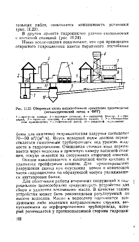 Оборотная схема водоснабжения прокатного производства (металлургический завод в ФРГ)