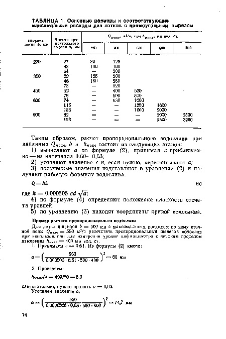 Ширина лотка Ь, мм Высота прямоугольного выреза а, мм макс- м3/ч- "РН Лмакс> мм вод ст.