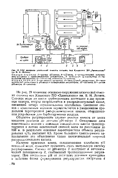 Первая ступень: 1—датчик рН-метра; 2—рН-метр; 3—автоматический потенциометр рН-метра с трехпозиционным регулятором; 4—командный электроприбор; 5—импульсный прерыватель; б—магнитный пускатель; 7—дозатор.